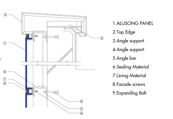 建筑顶部的安装示例
