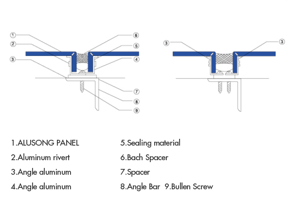 角铝和密封接头
