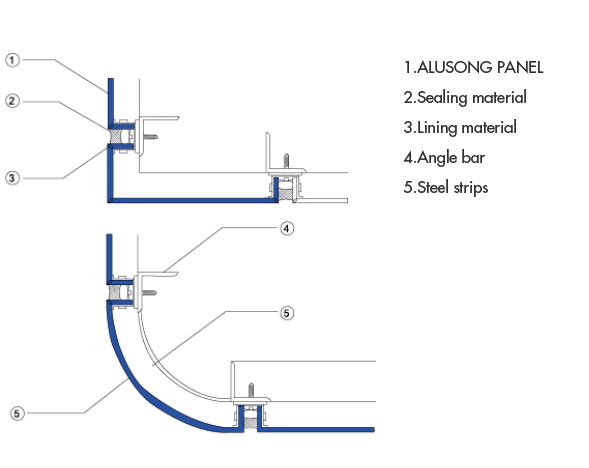 外角的安装示例